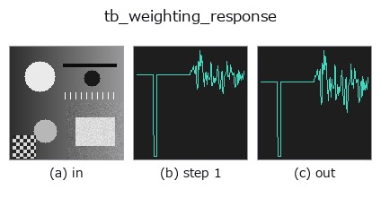 tb_weighting_response: stages