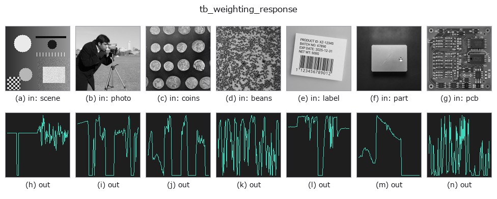 tb_weighting_response: other inputs