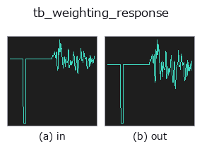 tb_weighting_response: input → output