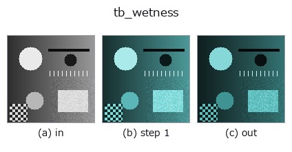 tb_wetness: stages