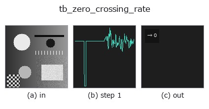 tb_zero_crossing_rate: stages