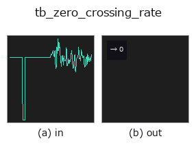 tb_zero_crossing_rate: input → output