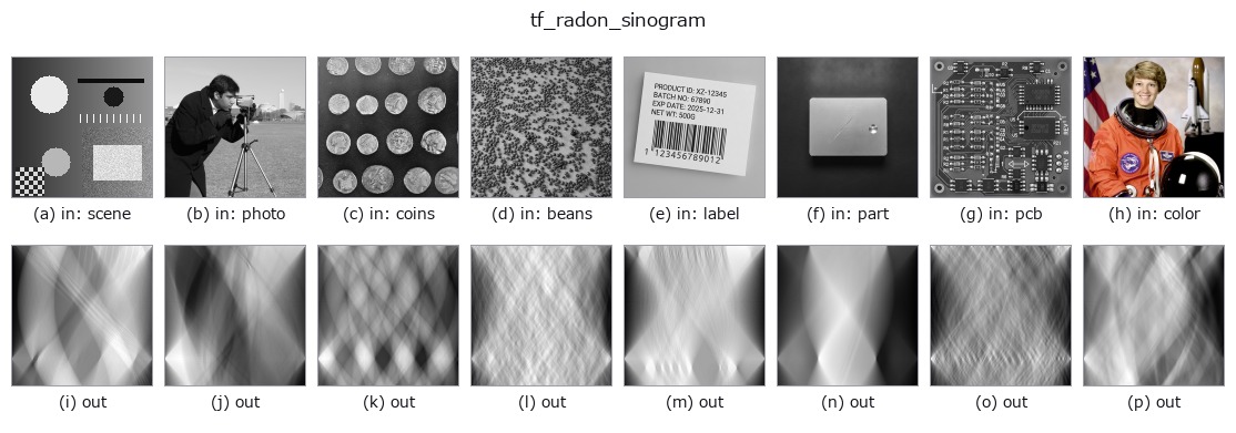 tf_radon_sinogram: other inputs