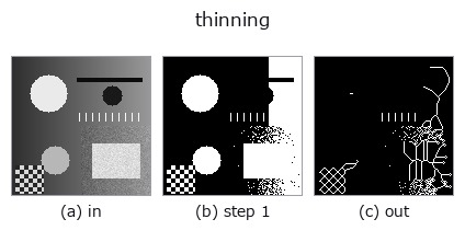 thinning: stages