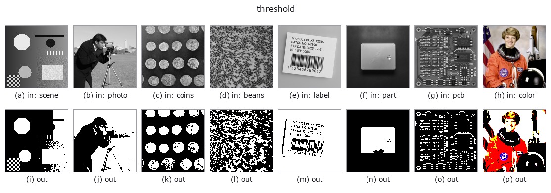 threshold: other inputs