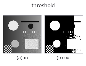 threshold: input → output