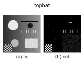 tophat: input → output