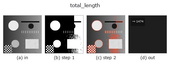 total_length: stages