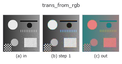 trans_from_rgb: stages