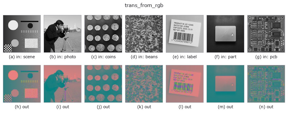 trans_from_rgb: other inputs