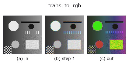 trans_to_rgb: stages