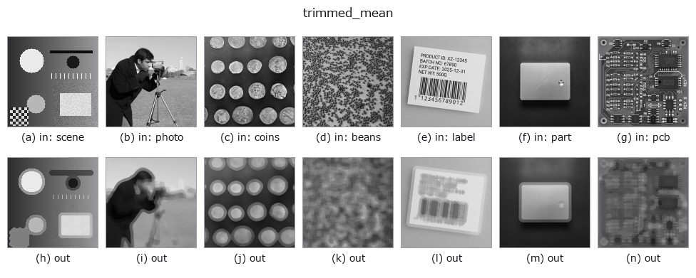 trimmed_mean: other inputs