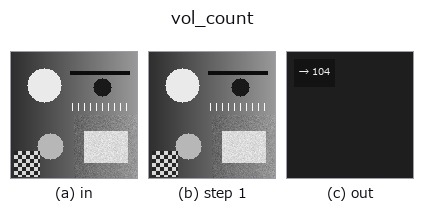 vol_count: stages