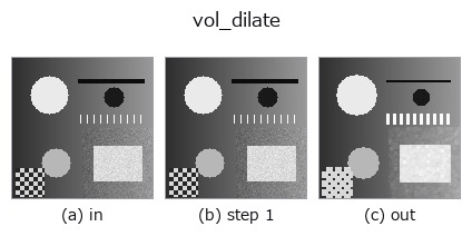 vol_dilate: stages