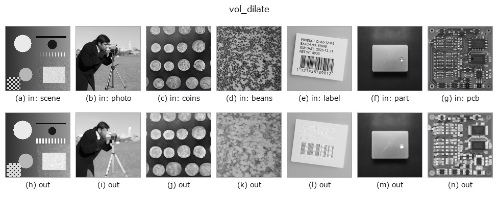 vol_dilate: other inputs