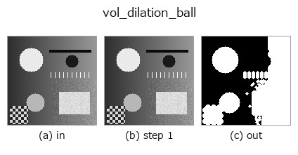 vol_dilation_ball: stages
