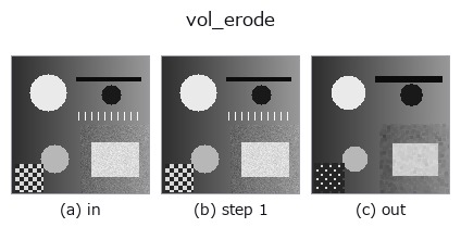 vol_erode: stages