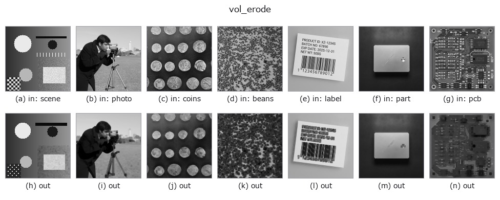 vol_erode: other inputs