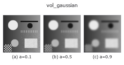 vol_gaussian: knob a sweep