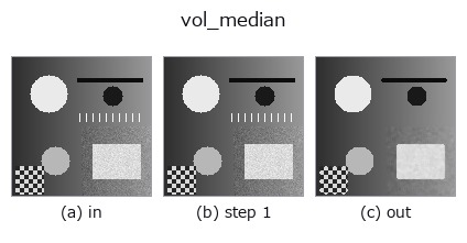 vol_median: stages