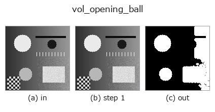 vol_opening_ball: stages