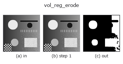 vol_reg_erode: stages