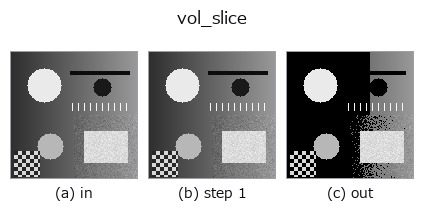vol_slice: stages