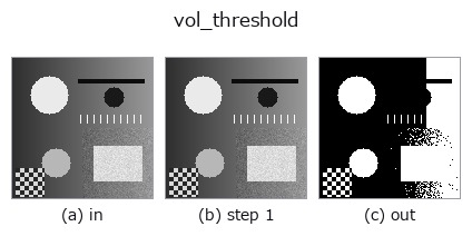 vol_threshold: stages