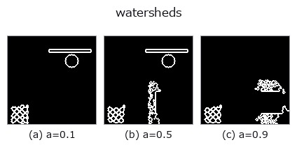 watersheds: knob a sweep