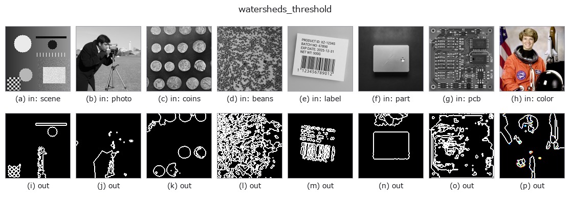 watersheds_threshold: other inputs