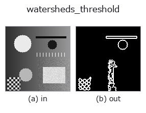 watersheds_threshold: input → output