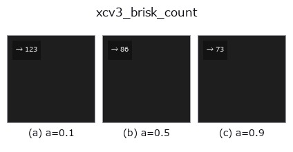 xcv3_brisk_count: knob a sweep