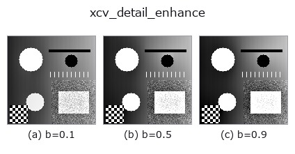 xcv_detail_enhance: knob b sweep