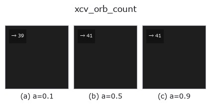 xcv_orb_count: knob a sweep