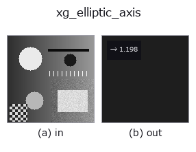 xg_elliptic_axis: input → output