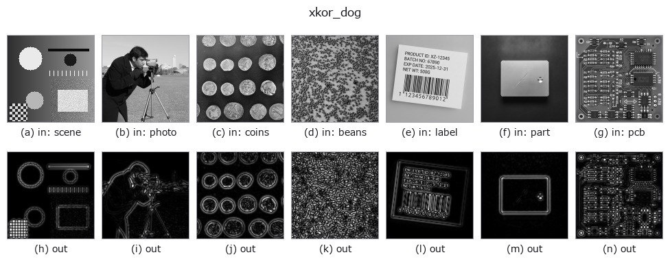 xkor_dog: other inputs