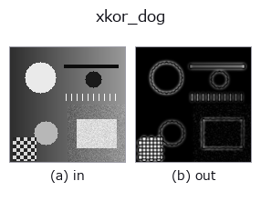 xkor_dog: input → output