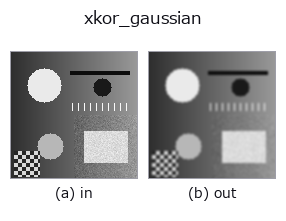 xkor_gaussian: input → output