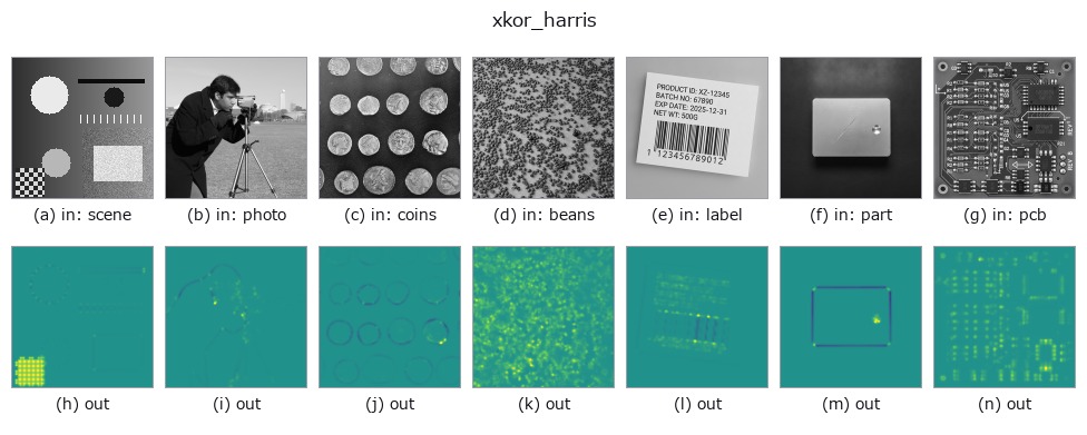 xkor_harris: other inputs
