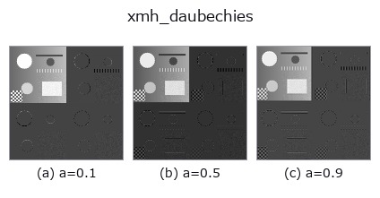 xmh_daubechies: knob a sweep