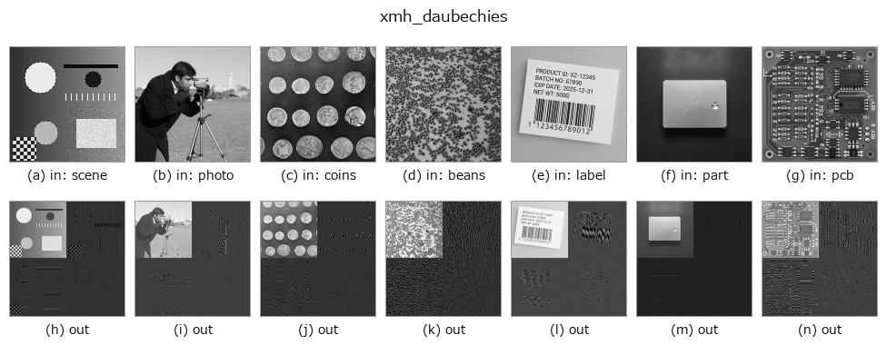 xmh_daubechies: other inputs
