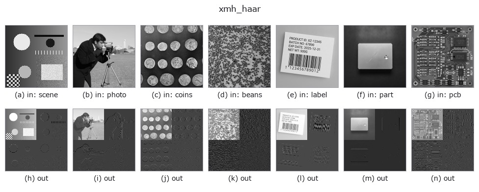 xmh_haar: other inputs