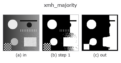 xmh_majority: stages