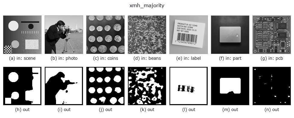 xmh_majority: other inputs