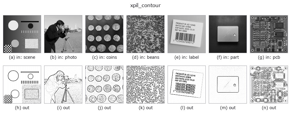 xpil_contour: other inputs