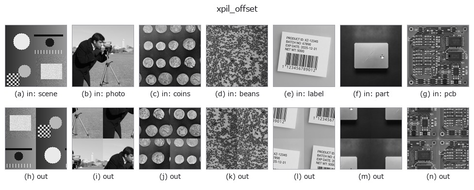xpil_offset: other inputs