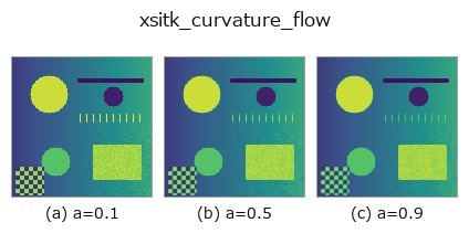 xsitk_curvature_flow: knob a sweep