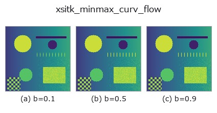 xsitk_minmax_curv_flow: knob b sweep
