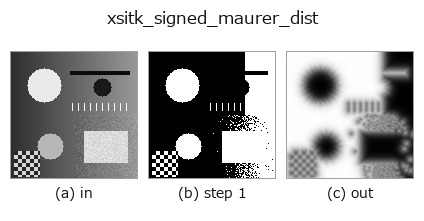 xsitk_signed_maurer_dist: stages