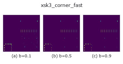 xsk3_corner_fast: knob b sweep
